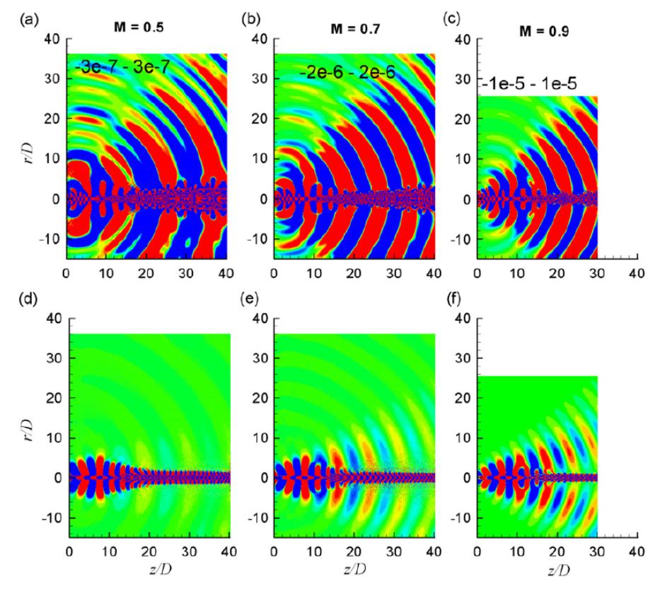 Jet Noise Mechanisms Engineering University of Southampton